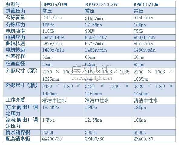 BPW315/16（12.5、10）W型噴霧泵