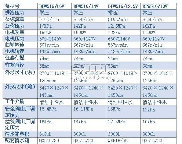 BPW516/16(14、12.5、10)V型噴霧泵