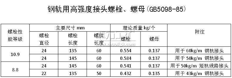 鋼軌用高強度接頭螺栓、螺母(GB5098-85) 