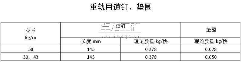 重軌用道釘、墊圈